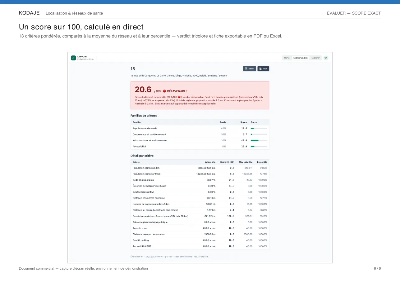 Score d'implantation sur 100, détaillé par critère